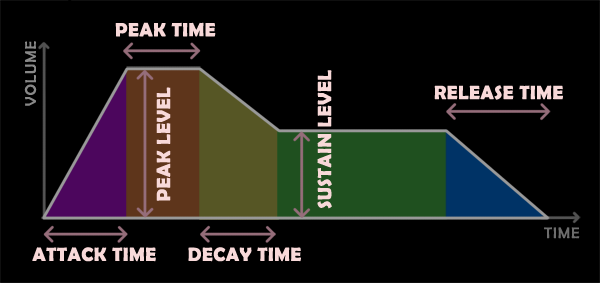 Volume Envelope